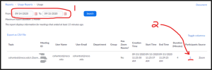 Zoom Usage Reports page with the date range fields and the Participants column count link both circled
