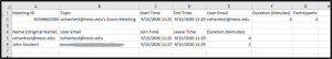 Exported attendance CSV opened in Excel, showing the meeting ID, topic, and each participant's join time, leave time, and duration