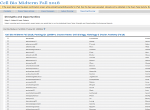 Screenshot of the ExamSoft "Strengths and Opportunities" page (Step 1: Select Exam Takers), showing a checkbox list of exam takers by Student ID, Last Name, and First Name.